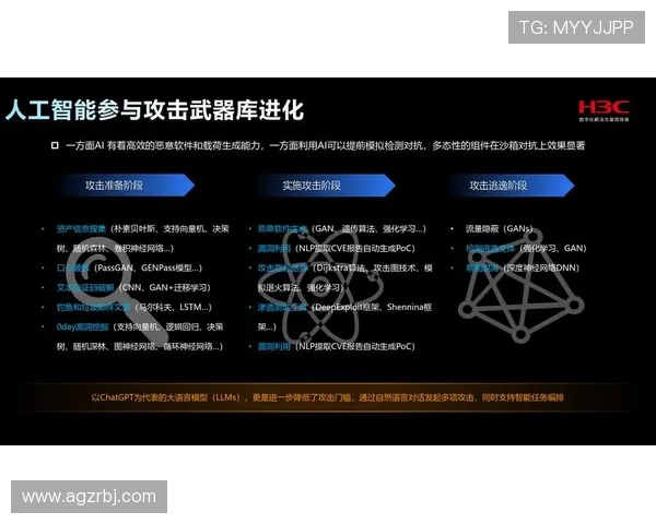提升百家乐网站安全防护水平的前沿技术，应用人工智能加强风险识别能力